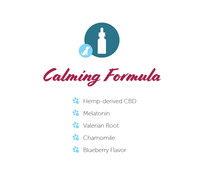 Pet CBD Oil Calming Tinctures for Dogs Broad Spectrum - Blueberry - 250 mg - 30 mL *Clearance Sale 75% Off MSRP $29.99*